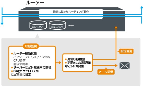 システム概要
