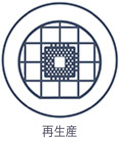 製品製造