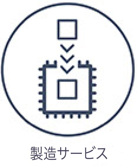 製造サービス