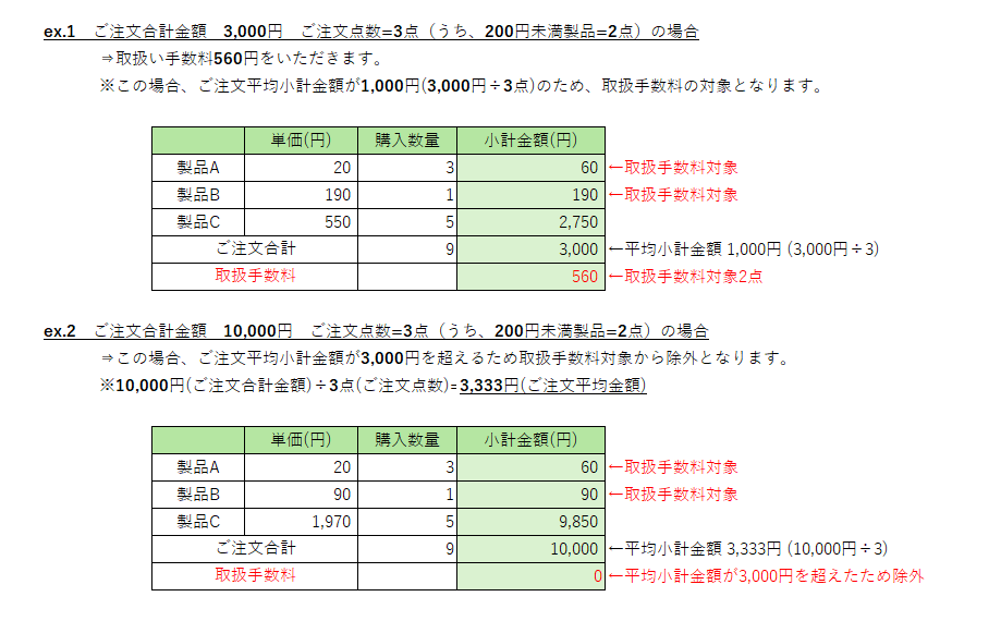 取扱手数料